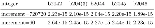 Table 2. Comparison of Murphy E for polynomial of degree 6 between two diﬀerentincrements
