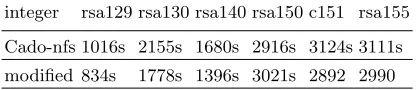 Table 3. Running time comparison with initial norm