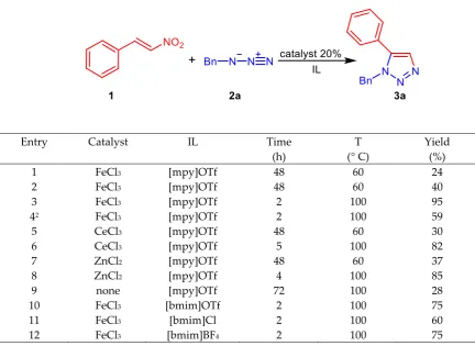 Table 1 Optimization of reaction conditions1 