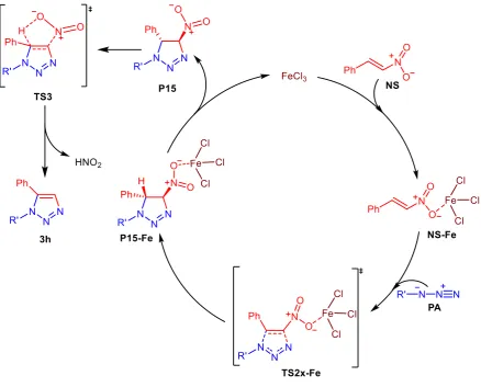 Figure 2. Optimized geometries (B3LYP-D3BJ/Def2SVP) of TS2x-Fe and TS3. 