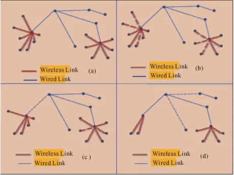 Figure 1. A hybrid computer communication network. 