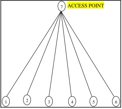 Figure 3. Wire sub network. 