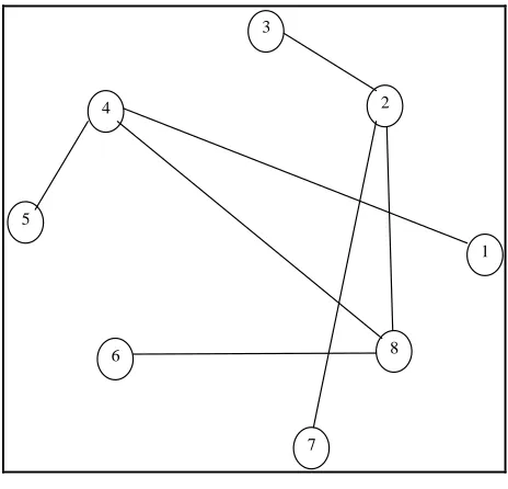 Figure 4. Wire subnetwork. 