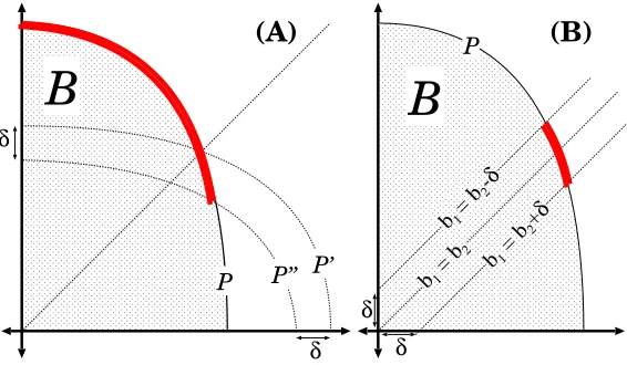 Figure 3:Solving bilateral bargaining problems with social preorders.(A) The Suppes-Senbargaining solution wkUnd�B, ◭s,ψ�of Example 5.1.(B) The approximate maximin bargaining