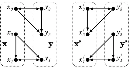 Figure 4: The proof of Proposition 6.1. Arrows point from ‘better’ to ‘worse’ alter-natives
