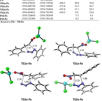 Table S2. Absolute (hartrees) and relative (kcal/mol) energies (B3LYP-D3BJ/Def2TZVP/CPCM=water// B3LYP-D3BJ/Def2SVP) corresponding to the reaction between NS and PA catalyzed by FeCl3