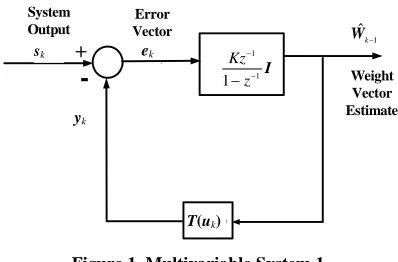 Figure 1. Multivariable System 1. 