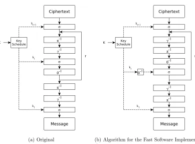 Figure 3: Decryption Algorithm of AES