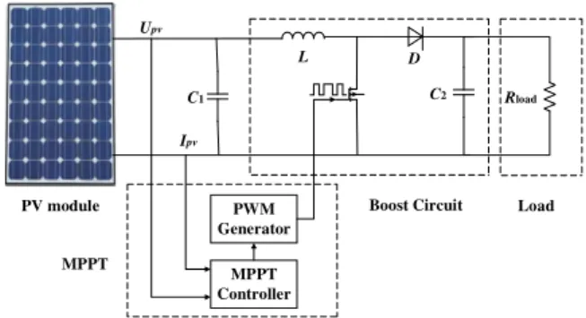 Fig. 4 PV system structure with MPPT control in MATLAB