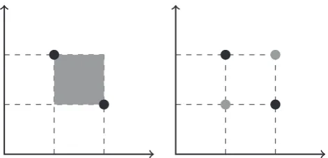 Fig. 4. Improper and proper geometric crossovers. In this example,deRwise permutations: R G is deﬁned asG ¼ R � R
