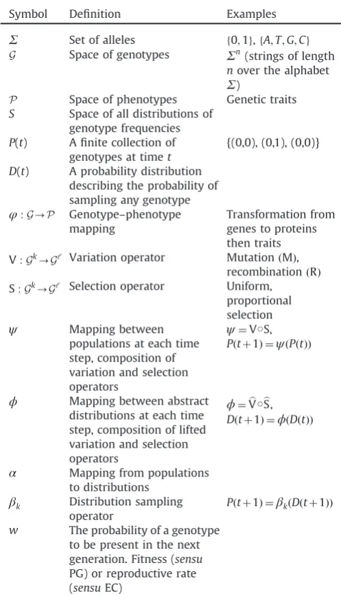 Fig. 3. A basic sequence of operations leading to a selectable population. Aindividual to be present in the next generation, which is a consequence of theselection operators used