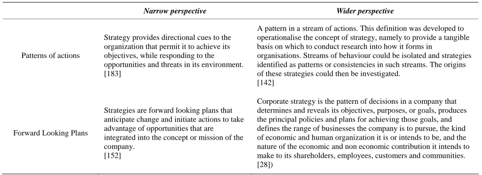 Table 1. Strategy as a pattern of actions as opposed to forward looking plans.