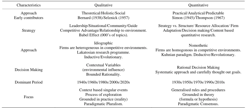 Table 3. Qualitative and quantitative paradigms of strategy. 