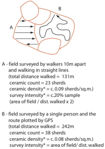 Figure   8.   Diagram   showing   the   semi-­‐quantification   of   an   irregular   reconnaissance   route   aided   by   GPS/GIS   (calculations   assume,   for   this   example,   that   a   person   consistently   ‘sees’   1m   