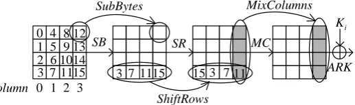Fig. 1. The AES round function