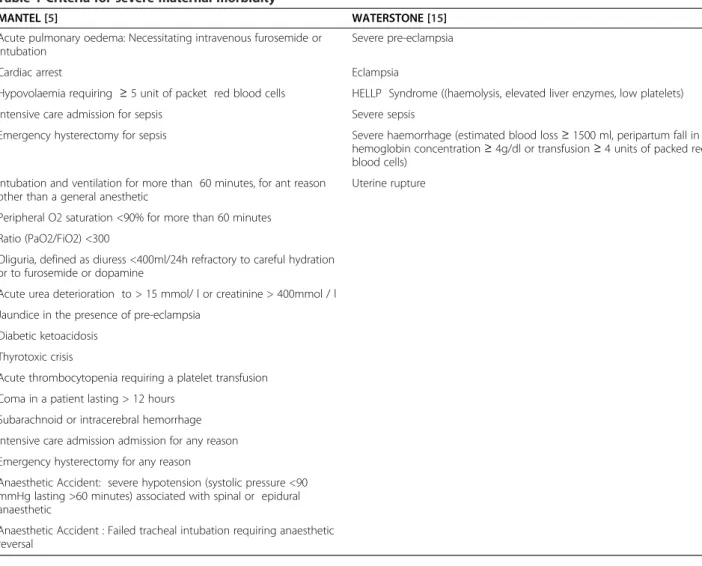Table 1 Criteria for severe maternal morbidity