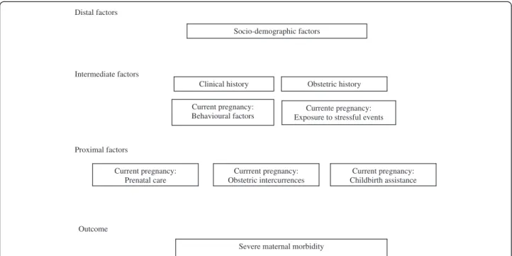 Table 4 presents the final model after the unconditional hierarchical multiple logistic regression analysis