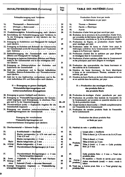 TABLE DES MATI~RES (Suite) 