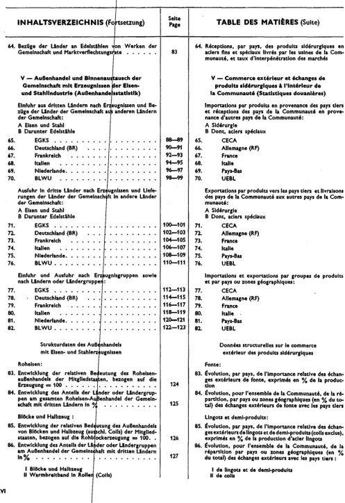 TABLE DES MATièRES (Suite) 