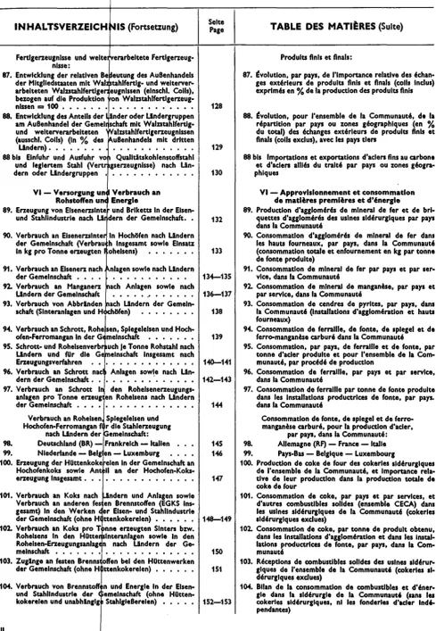 TABLE DES MATièRES (Suite) 