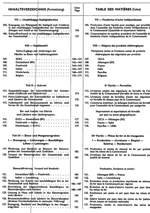 TABLE DES MATI~RES (Suite) 