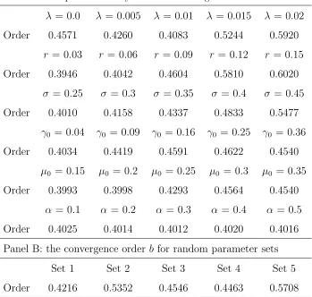 Table 2: This table displays the convergence order b with non-equidistant dis-
