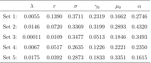 Table 3: The random sets of values of parameters.