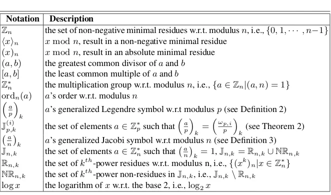 Table 1. Notations used in this paper