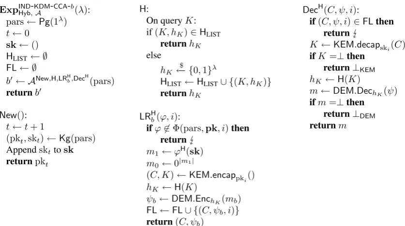Figure 4: The I N D -K D MC C A-indistinguishability experiment made explicit for multi-key hybrid en-cryption in the random oracle model