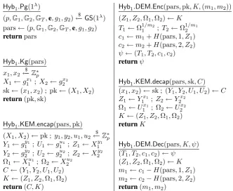 Figure 10: Hybrid scheme H y b 1 based on e s 2 of [3]. KEM is I N D -C P Aif DDH in G1 holds.