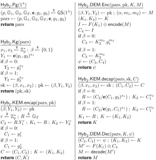 Figure 11: Asymmetric scheme,in H y b 2 based on ΠC P Aof Cash et al. [26]. Message space is M={0 1} ×Z∗p× Z∗p thus m1 and m2 must be non-zero, these values can be included in the message spaceby proper encoding