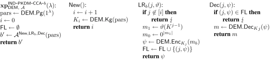 Figure 3: The ( ) K I N D -P K D MC C A-security experiment for data encapsulation mechanism D E M