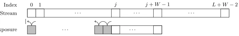 Fig. 6. The common framework for Snake I and Snake II, illustrated for a single round