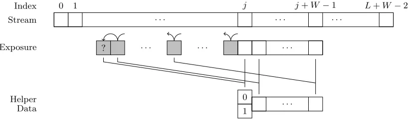 Fig. 8.⋆  = 1024, �employed T  �P Snake I failure probabilities using L W = 256 and T = 72
