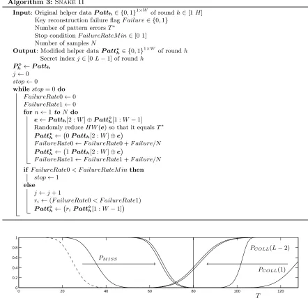 Fig. 10. ⋆ = 256 andstatistics of our 65 =0ployed� �PT − −T2 ⋆tf(t, T, P). We em- T ⋆ +T −1−t1⋆f(t, W 1, 1 P )  ⋆t+1T=T −1COLL =BIN11 Snake II failure probabilities using � L = 1024, W T = 80