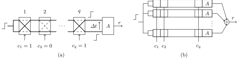 Fig. 1. Arbiter PUF (a) and its XOR variant (b).