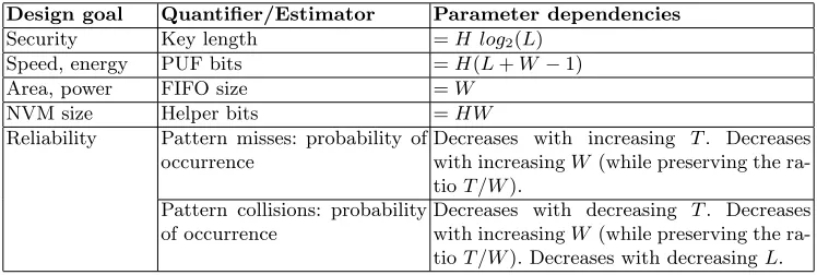 Fig. 3. Pattern matching key generator.