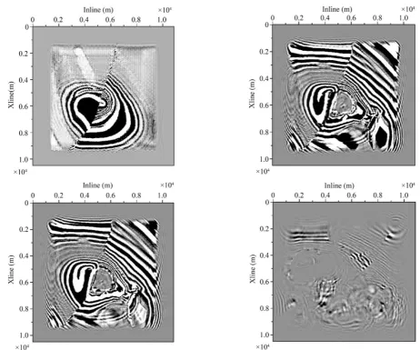 Figure 10. Comparison of (a) velocity model and (b) 3D PSPI image at zline 1040 m. 