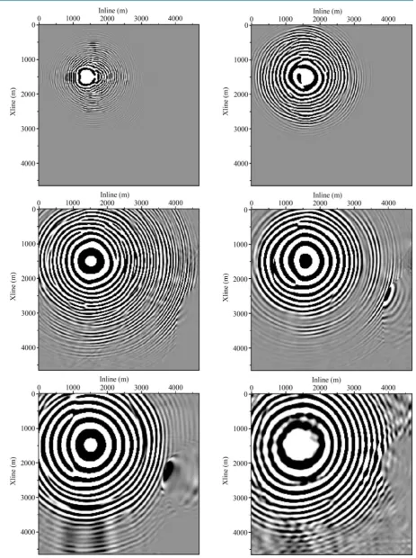 Figure 4. Some parts of wavefields extrapolation at depth 220 m, 1020 m, 1820 m, 2220 m, 3020 m, and 4200 m from top left to bottom right