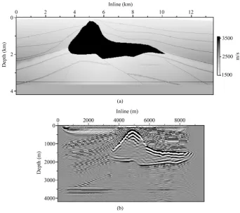 Figure 5. The results of 3D prestack depth migration at inline 6360 m, 7760 m, 9360 m, and 10,360 m from top to bottom