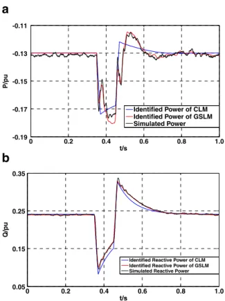 Fig. 11 Fitting curves of the third load level under discharging state