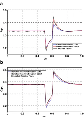 Table 6 Error comparison of GSLM and CLM