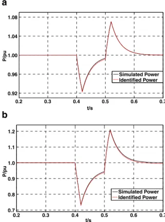 Fig. 6 Voltage disturbance curve and fitting curve of the model under continuous small disturbance