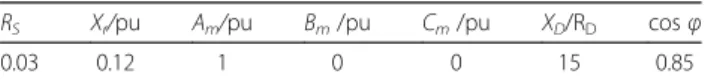 Table 3 Typical value of non-key parameters