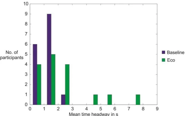 Table 9: Results for the cut-in scenario 