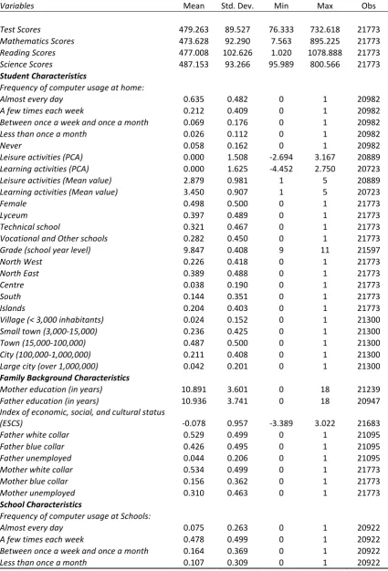 Table 1. Descriptive statistics 
