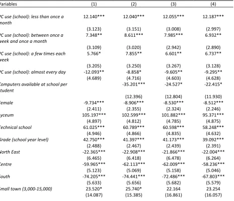 Table 3. Determinants of Students Test Scores. Frequency of Computer Usage at School.  