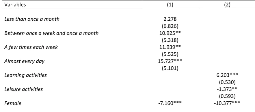 Table 4. Determinants of Students Test Scores.  