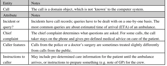 Table 1: the core attributes of a call (as a domain concept)