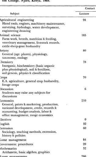 Table 1. Summary of subjects studied by range management students, Eger- ton College, Njoro, Kenya, 1969